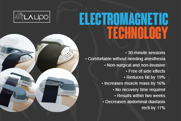 Graphic to show bullet points of how LA-EMS Body Sculpting Radlett treatment works