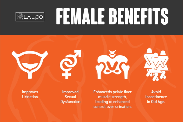 See our incontinence treatment prices and plans from LA LIPO Radlett