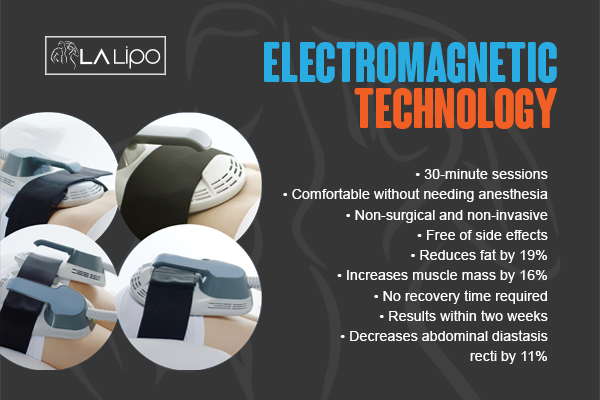 Benefits of LA-EMS Body Sculpting Treatment Radlett