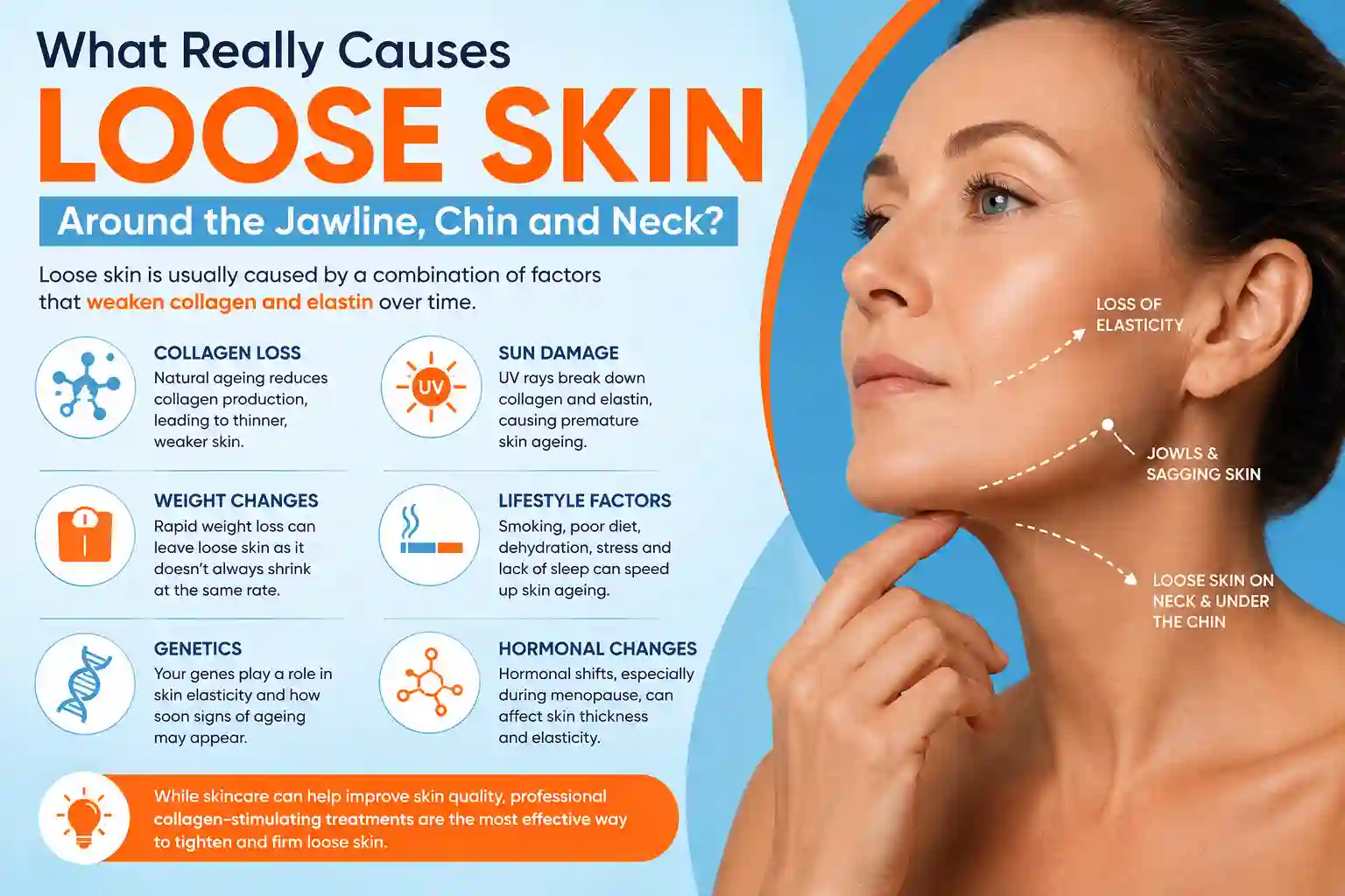 What Really Causes Loose Skin Around the Jawline, Chin and Neck Radlett?